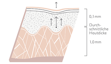 Wirkung Micro-Needling3